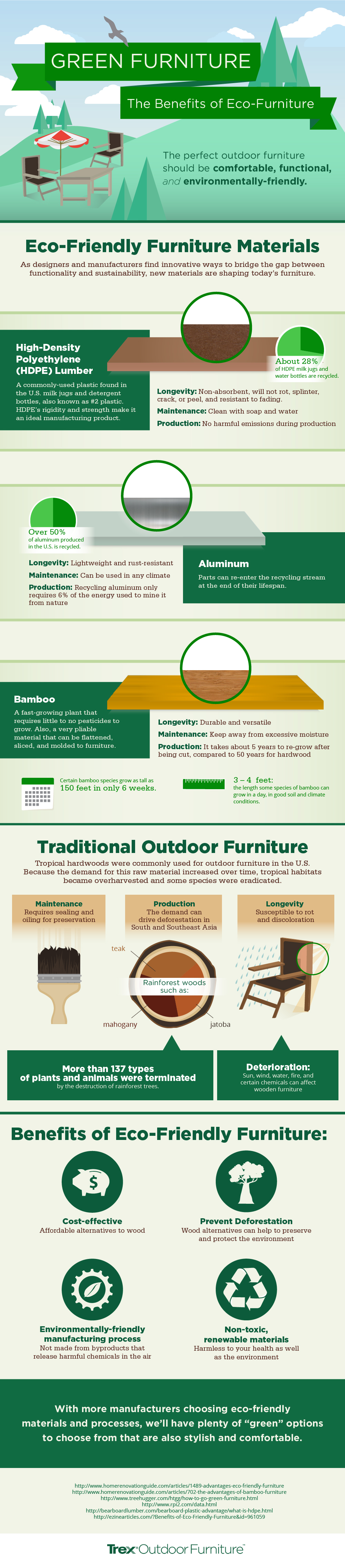 green-furniture-infographic-trex-outdoor-furniture
